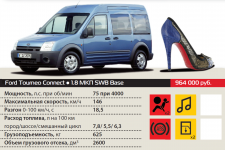 Ford transit connect тюнинг