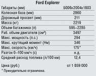 Форд эксплорер 2013 вес