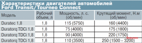 Форд коннект размеры